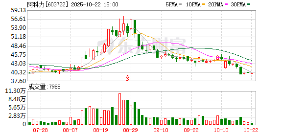 鼎合网配资 阿科力：第五届董事会第一次会议决议公告