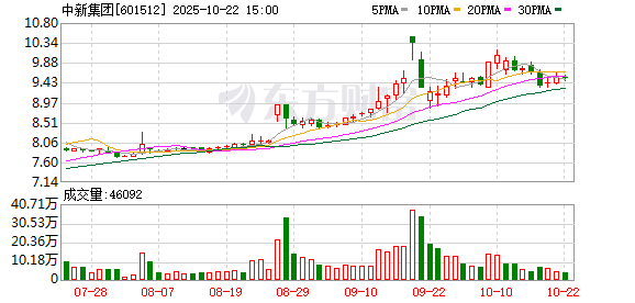 优优配送版 中新集团：第六届董事会第二十五次会议决议公告